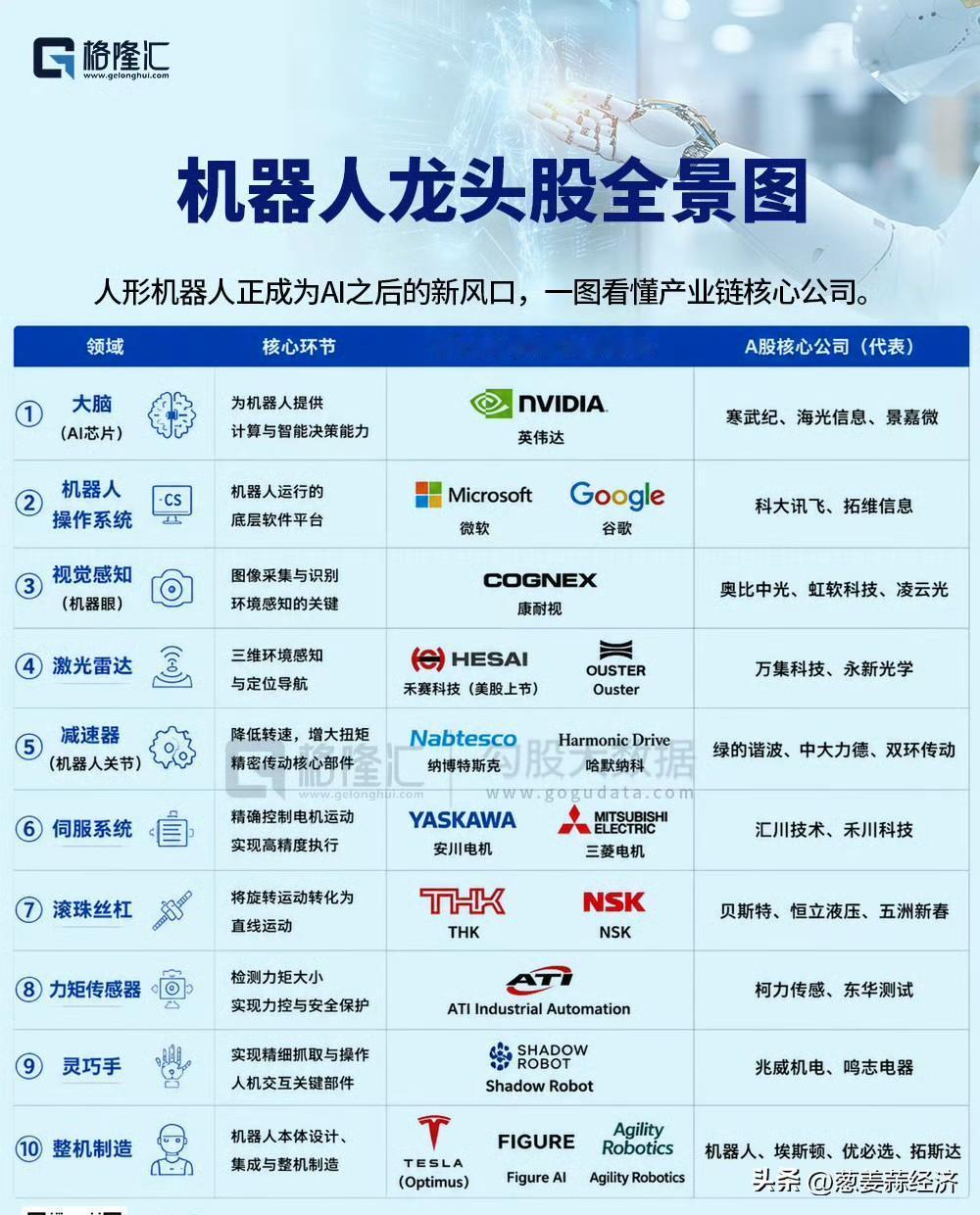 遍地10cm大肉，宇树携机器人涨停潮[耶][耶]
