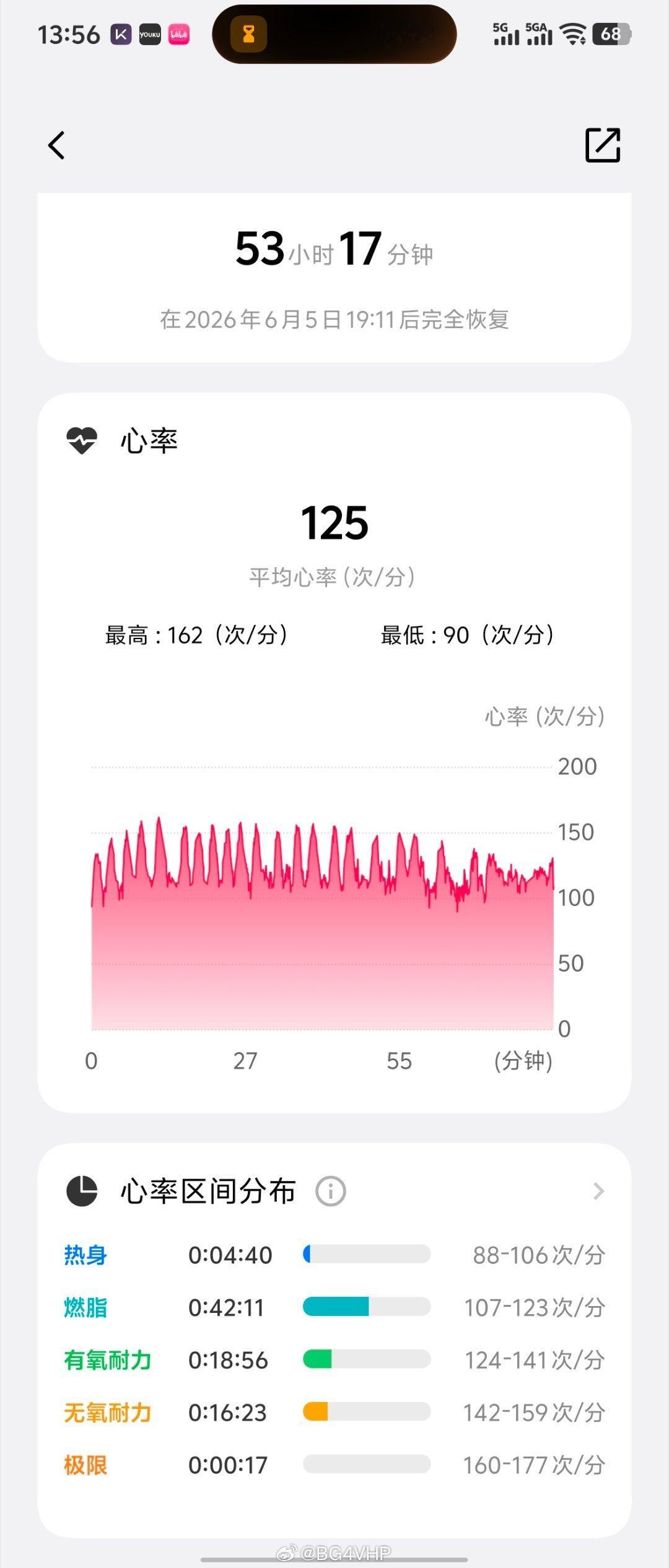 疼就是长肌肉，还疼就吃布洛芬，心率高就把手表摘了，骨头响就把耳机开大点，练后补碳