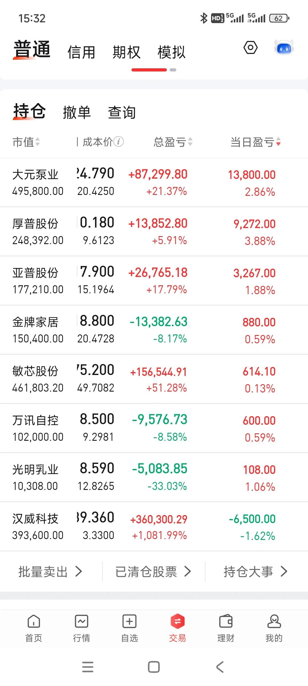 最近我账户老是涨涨跌跌原地踏步，磨人啊。各位都赚钱了吗？