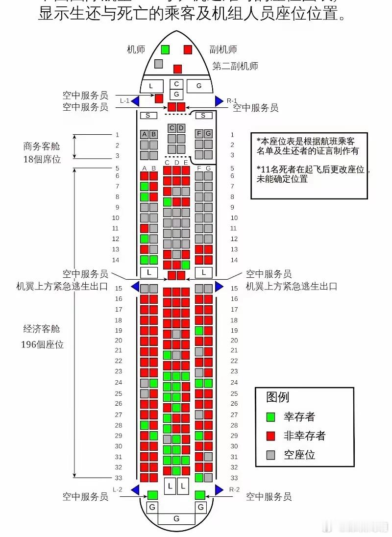 幸存韩国乘务员事发时坐在机尾 22年前，还是韩国，国际航空在韩国金海机场附近发生