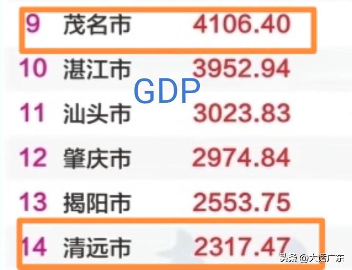 对比茂名和清远，到 2025 年，茂名 GDP 达 4000 多亿，而清远仅 2