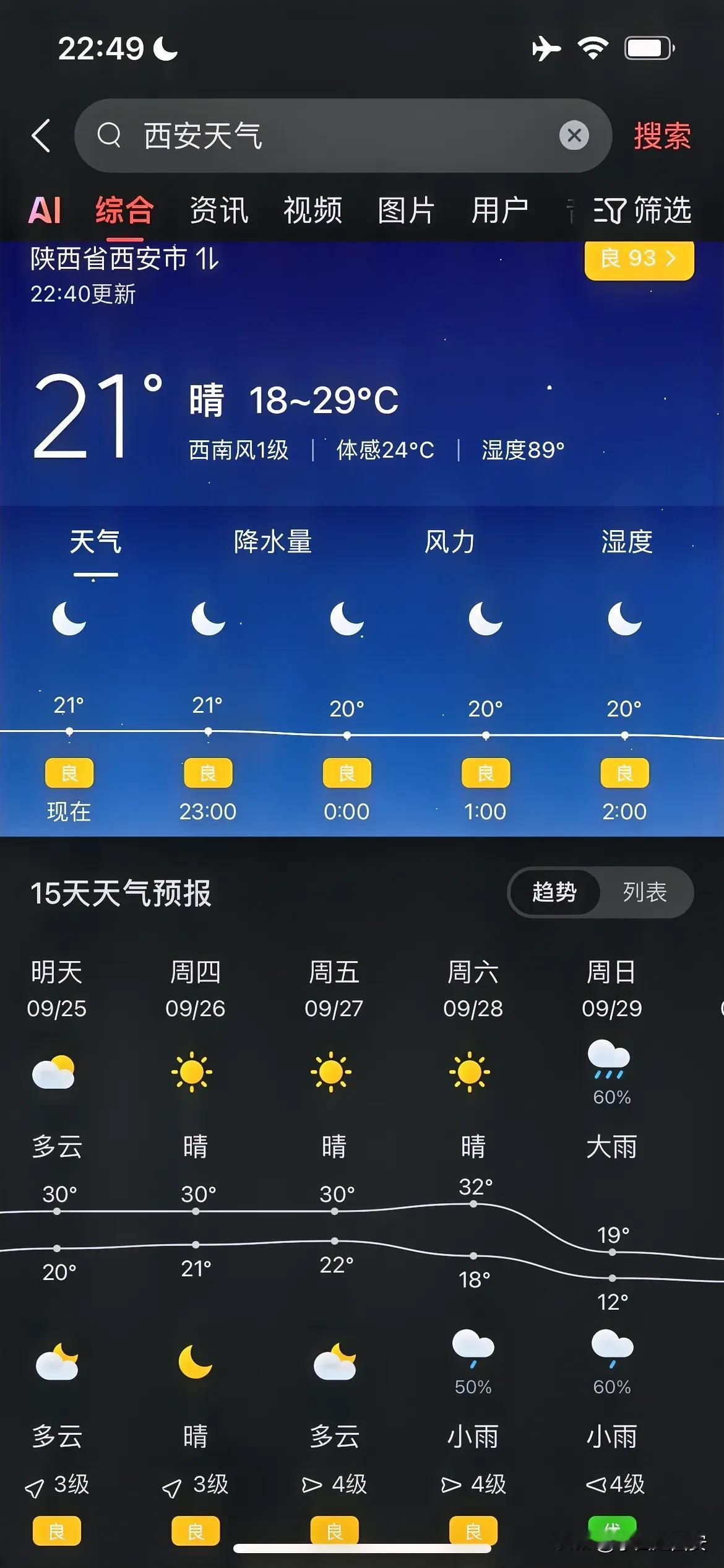 今年西安的夏天仅余4天了

本周末9月29日西安将迎来断崖式降温

最高气温由9