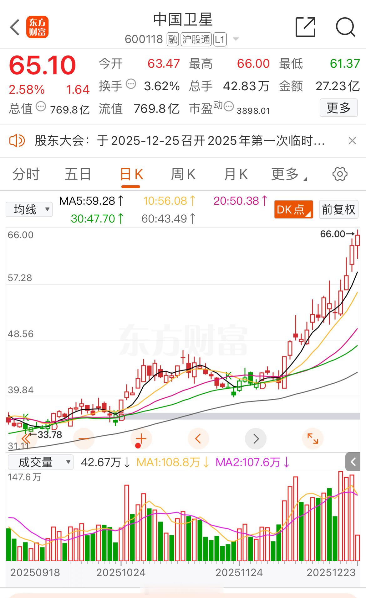 中国卫星，必须新高！！！ 