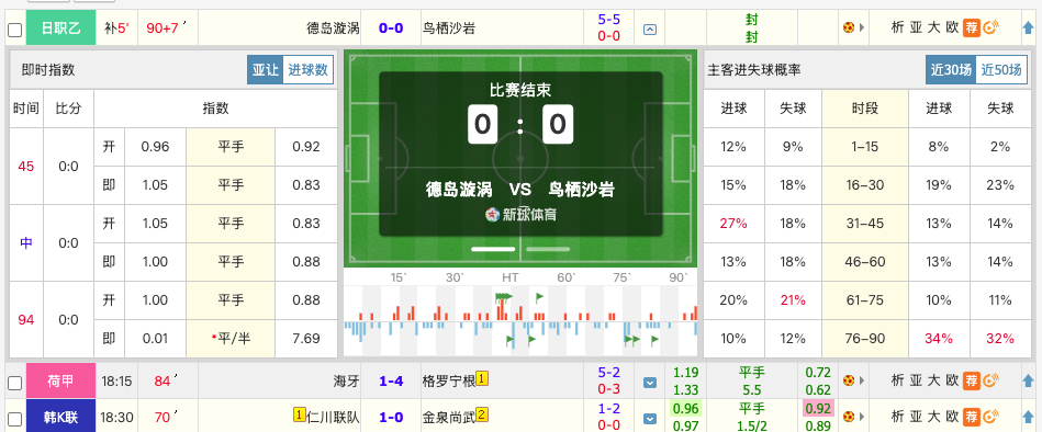 鸟栖啊鸟栖，晚场再见吧 