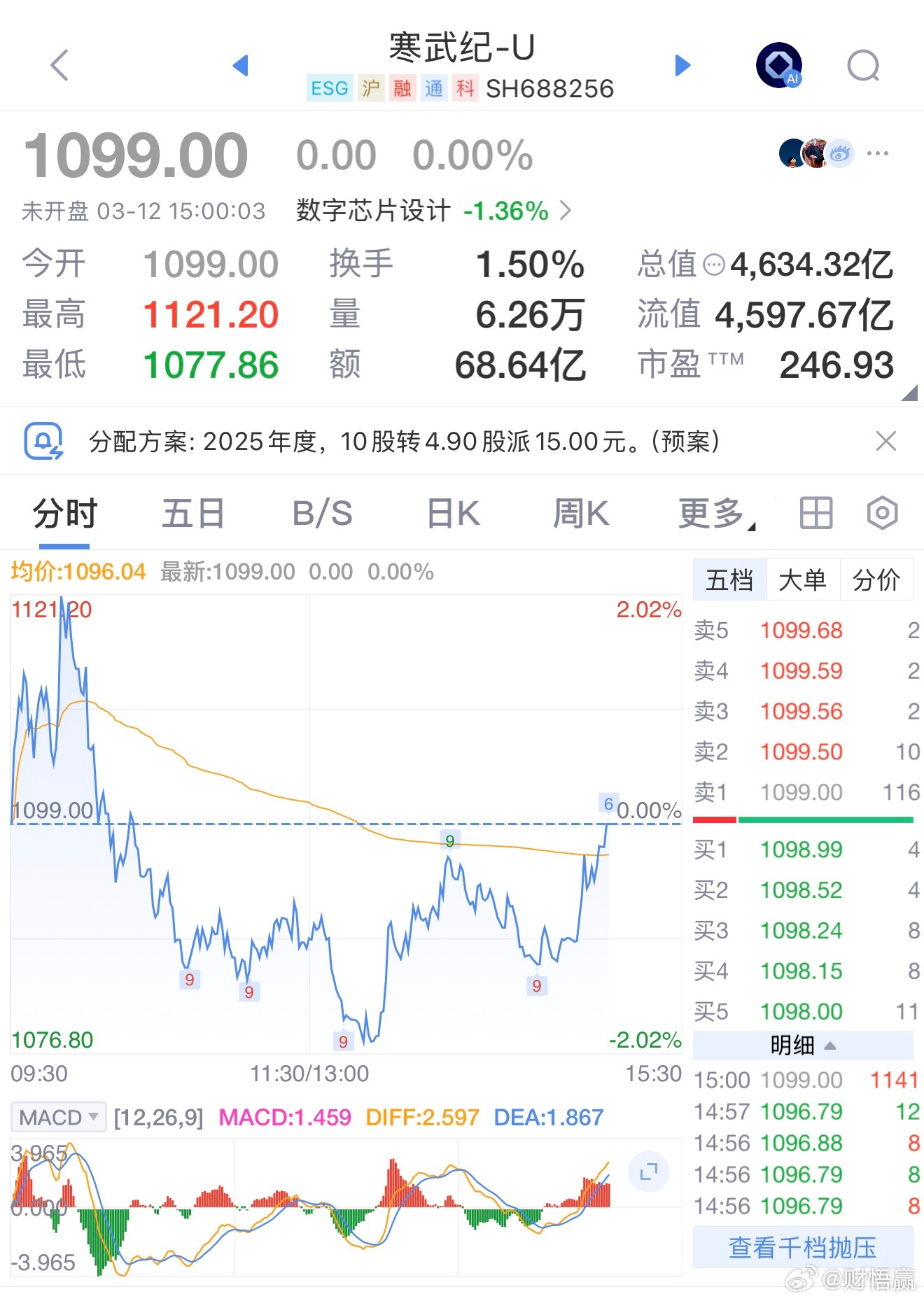 国内人工智能芯片企业、AI芯片“明星”寒武纪（688256）首次实现年度盈利，2