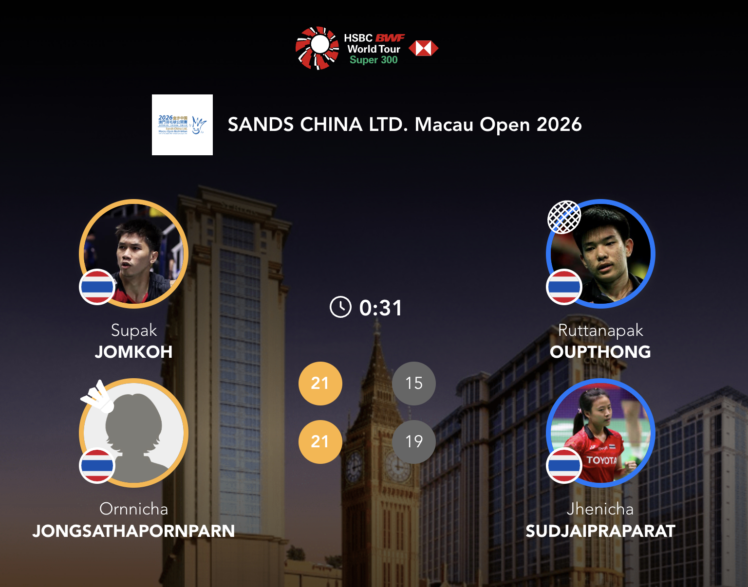 苏帕克/奥恩尼卡🇹🇭 21-15、21-19 🇹🇭鲁塔纳帕克/杰尼查20