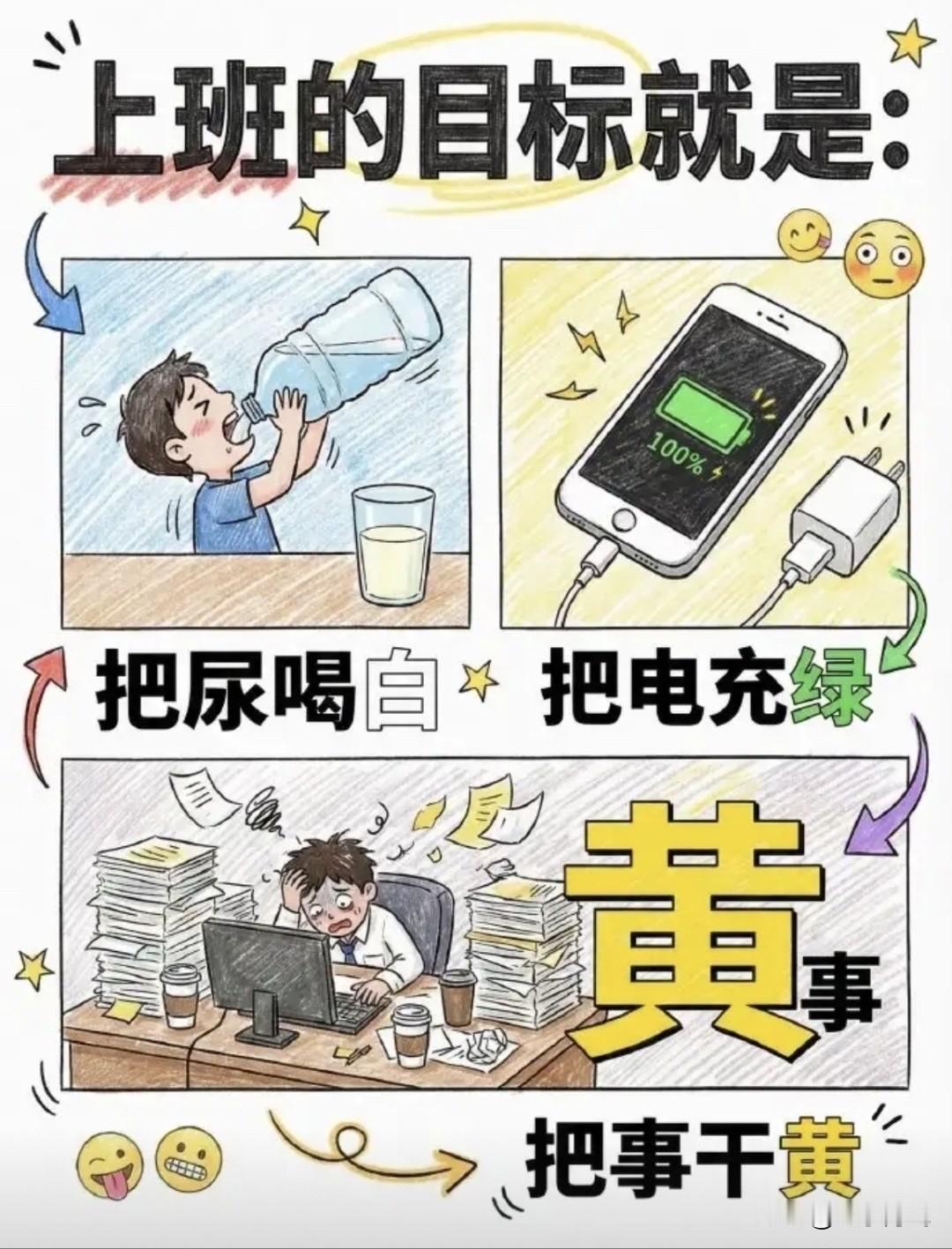 现在小科员上班四件事：尿喝白，电充绿，串盘红，事办黄。
