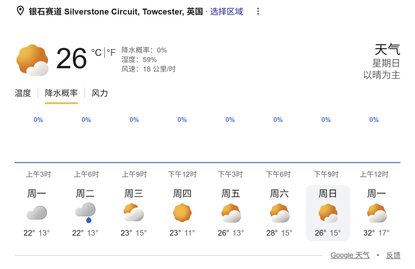 本周末F1英国大奖赛天气预报☀️F12026F1英国大奖赛