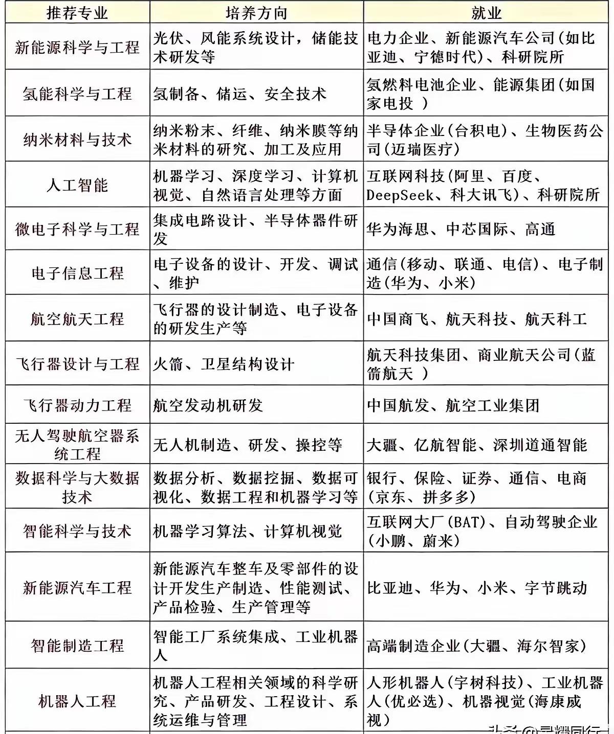 如何合理规避志愿填报的风险点?
每年志愿填报是考生最难的选择
单招考试的考生志愿