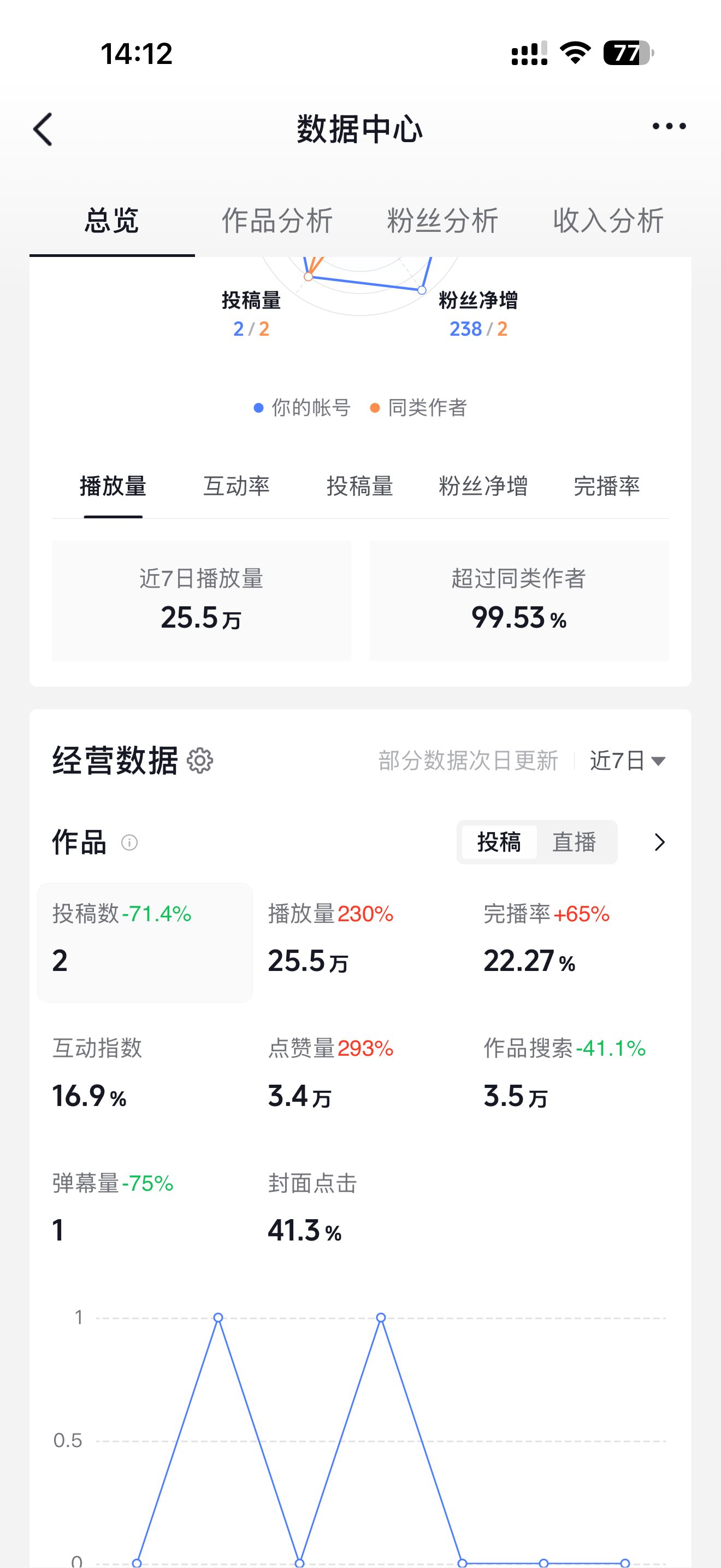 dy我不骂你了