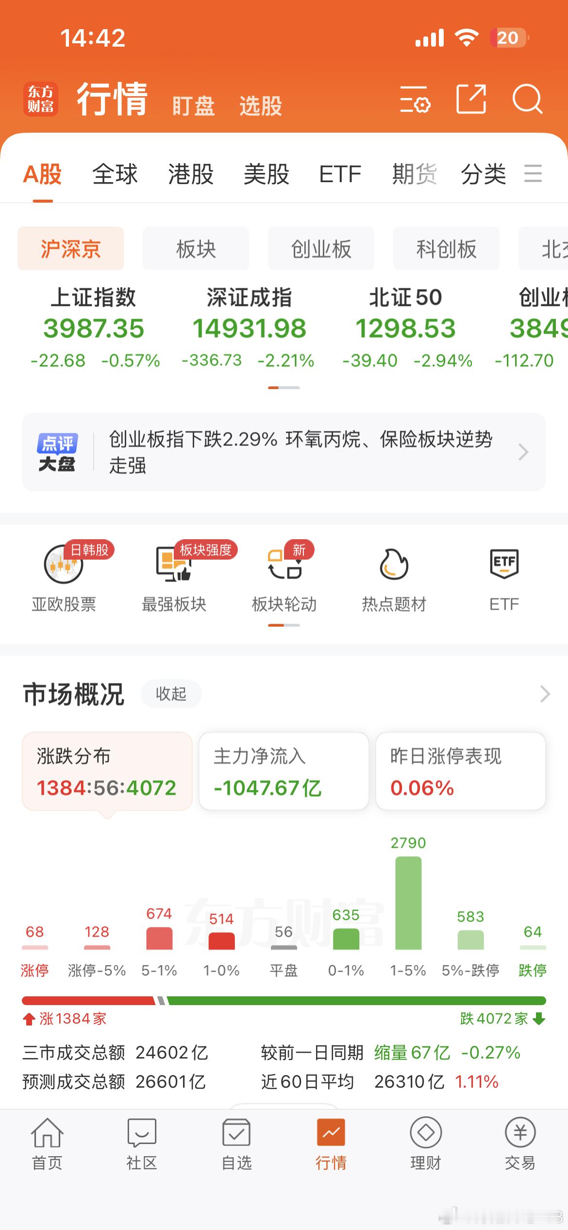 出完货了吗？该抄底了吧？明天还是黑周四吗？很多人恐慌了的！恐慌就对了！主力正是喜