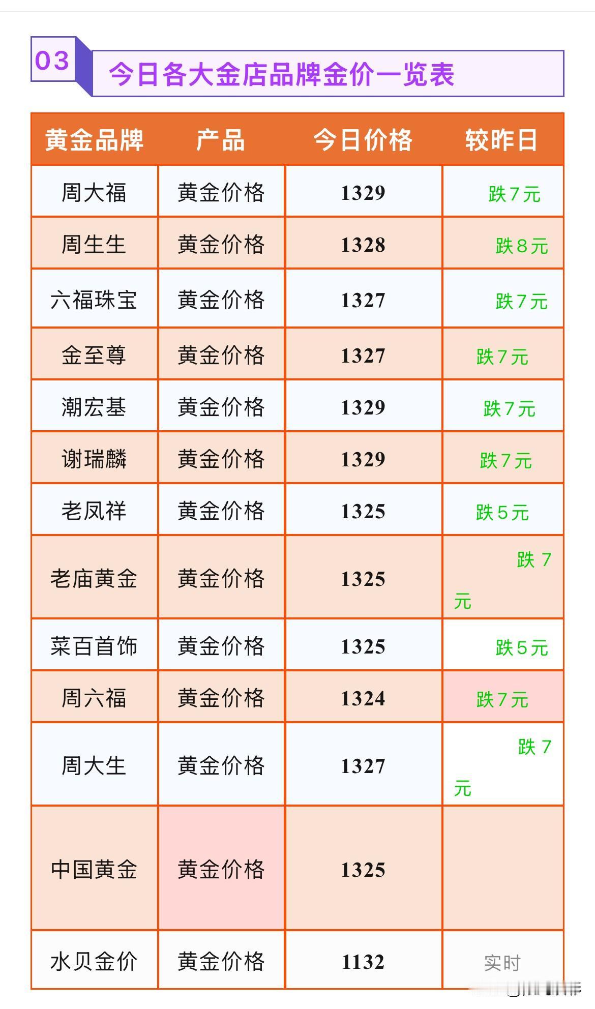 金饰品报价！

2026年8月12号，星期三，农历六月三十。

那么来看看，今天