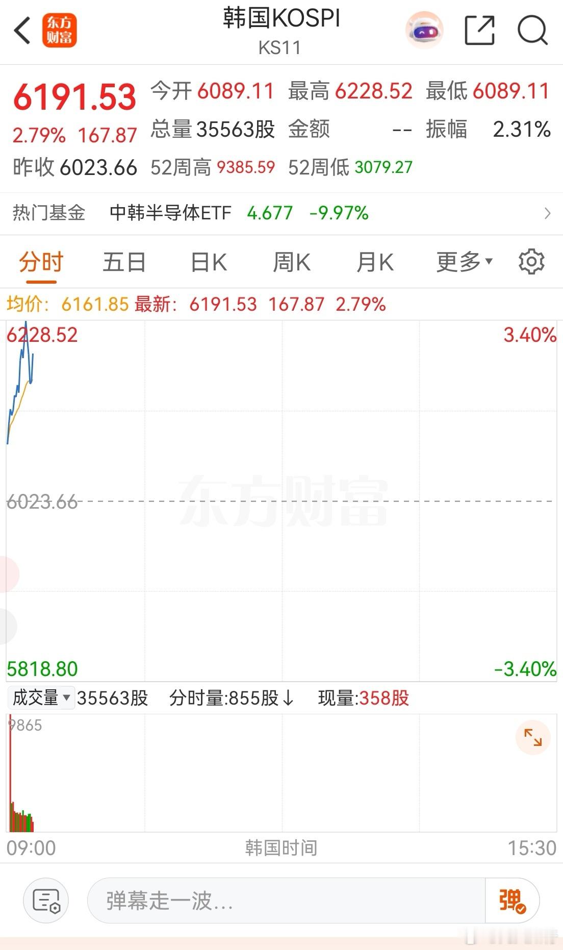 SK海力士二季度业绩韩国综合指数被海力士和三星绑架，基本就是指数涨跌只看这俩股票