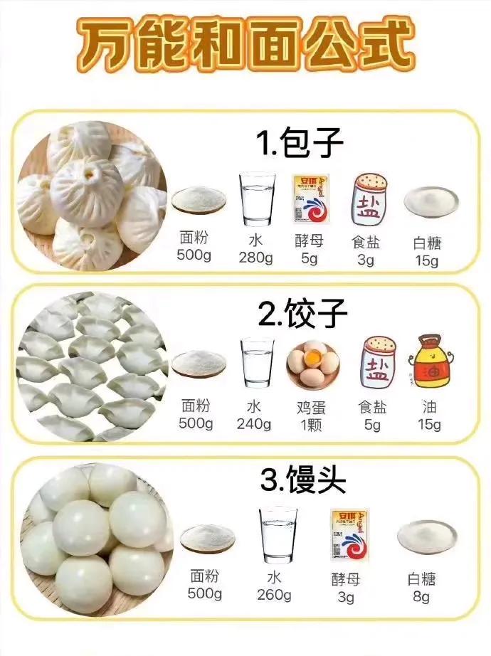 『生活百科』有了这个，不会和面都不行 ​ ​​​[灵光一闪][来看我]#面食分享