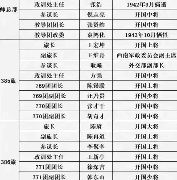 抗战是129师歼敌最多