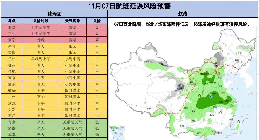 11月07日航班延误风险预警
机票 航班 飞机 机场 航班延误 航班取消