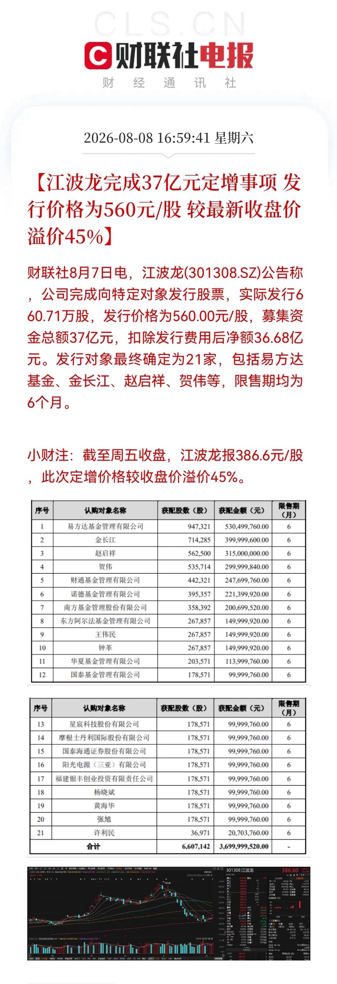 江波龙的一纸定增公告，我“蒙圈”了！560元高价定增，市价却仅386元，一二级市