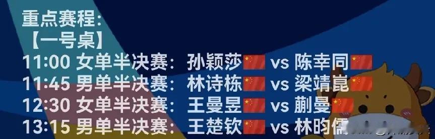 深圳亚洲杯只剩下咱中国人了。大陆七个，宝岛一个，林昀儒。
明天对阵方式见下图。上