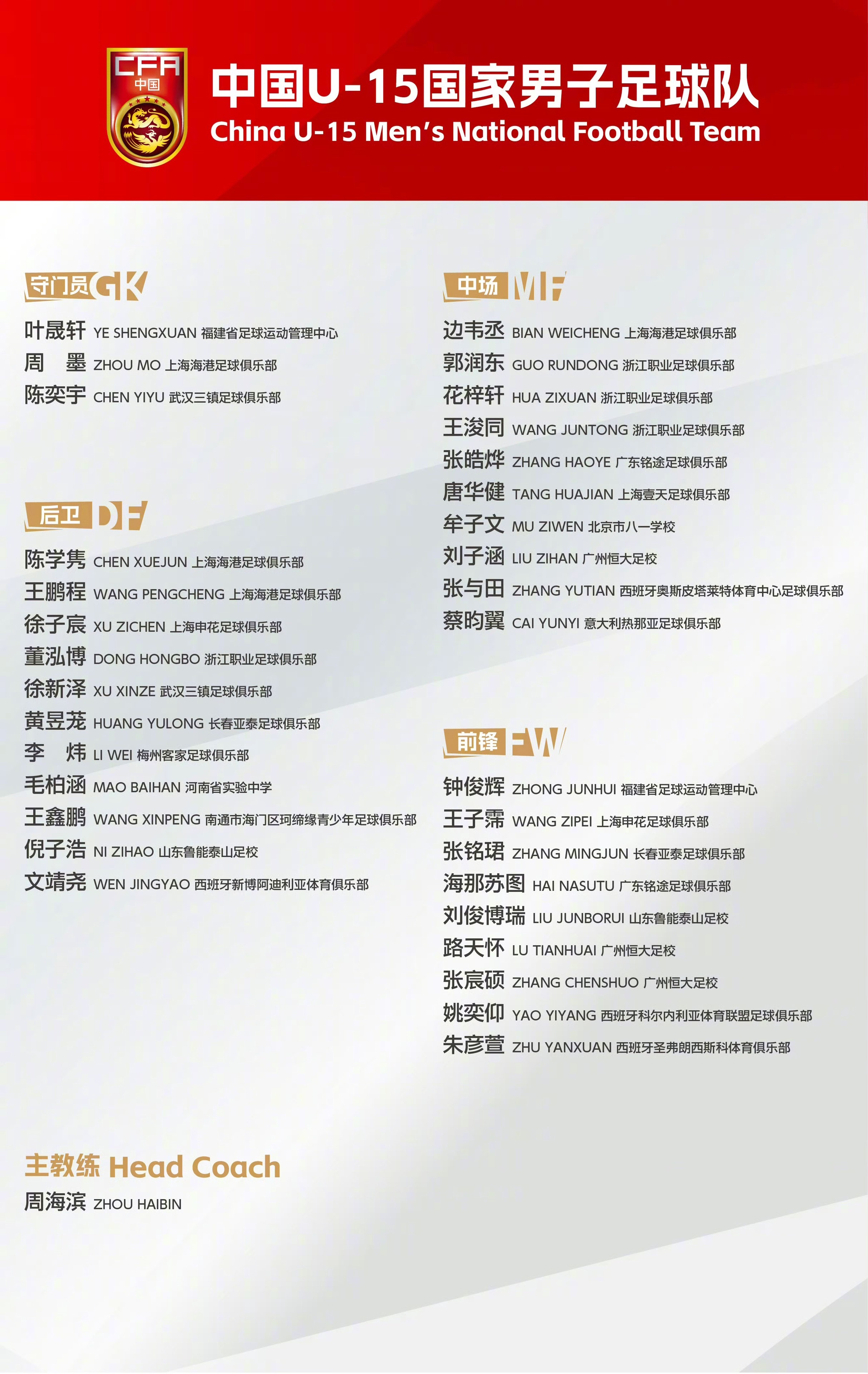 为备战明年U17亚洲杯（2028年U17亚洲杯预算赛），今年已经集训四回了，真的