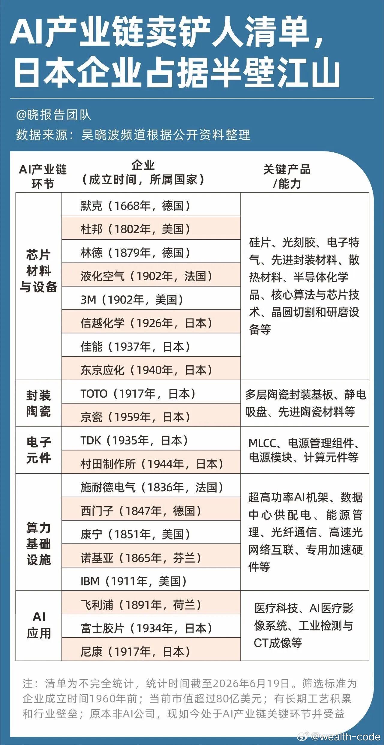分享图片 