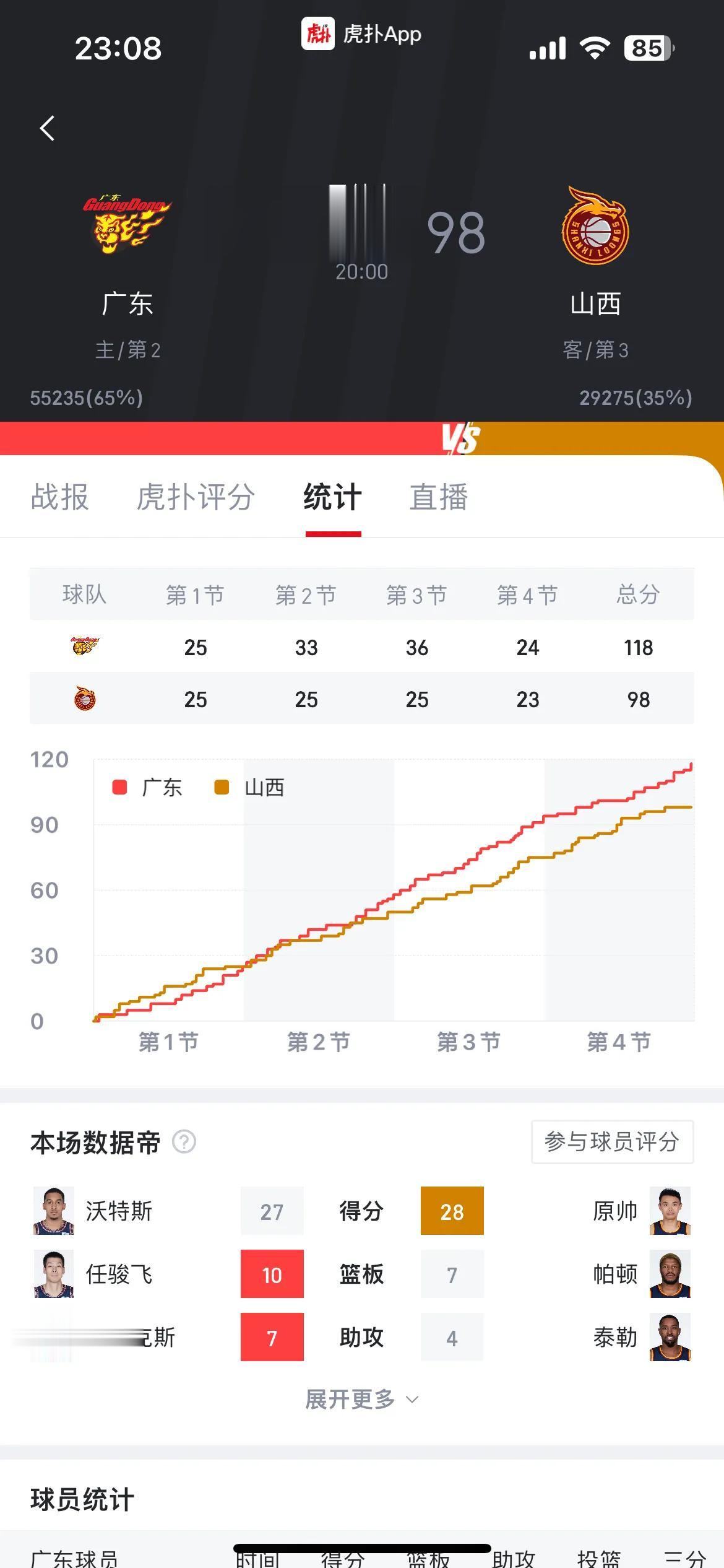 CBA广东118比98战胜山西迎来开门红，说明三点：
1.广东队捡到宝了，波多黎