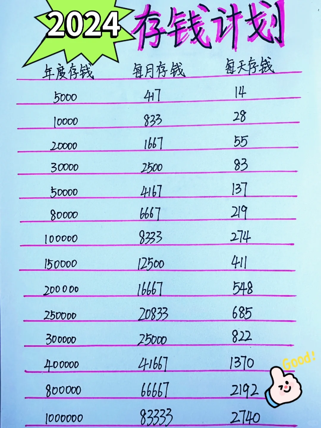 2024年存钱攻略：一年顶五年的秘诀你知道吗