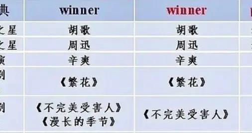 刘亦菲，传来喜讯！