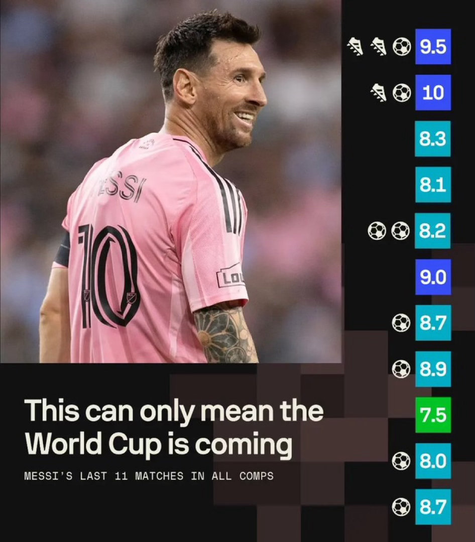 梅西  这状态only mean the World Cup is coming
