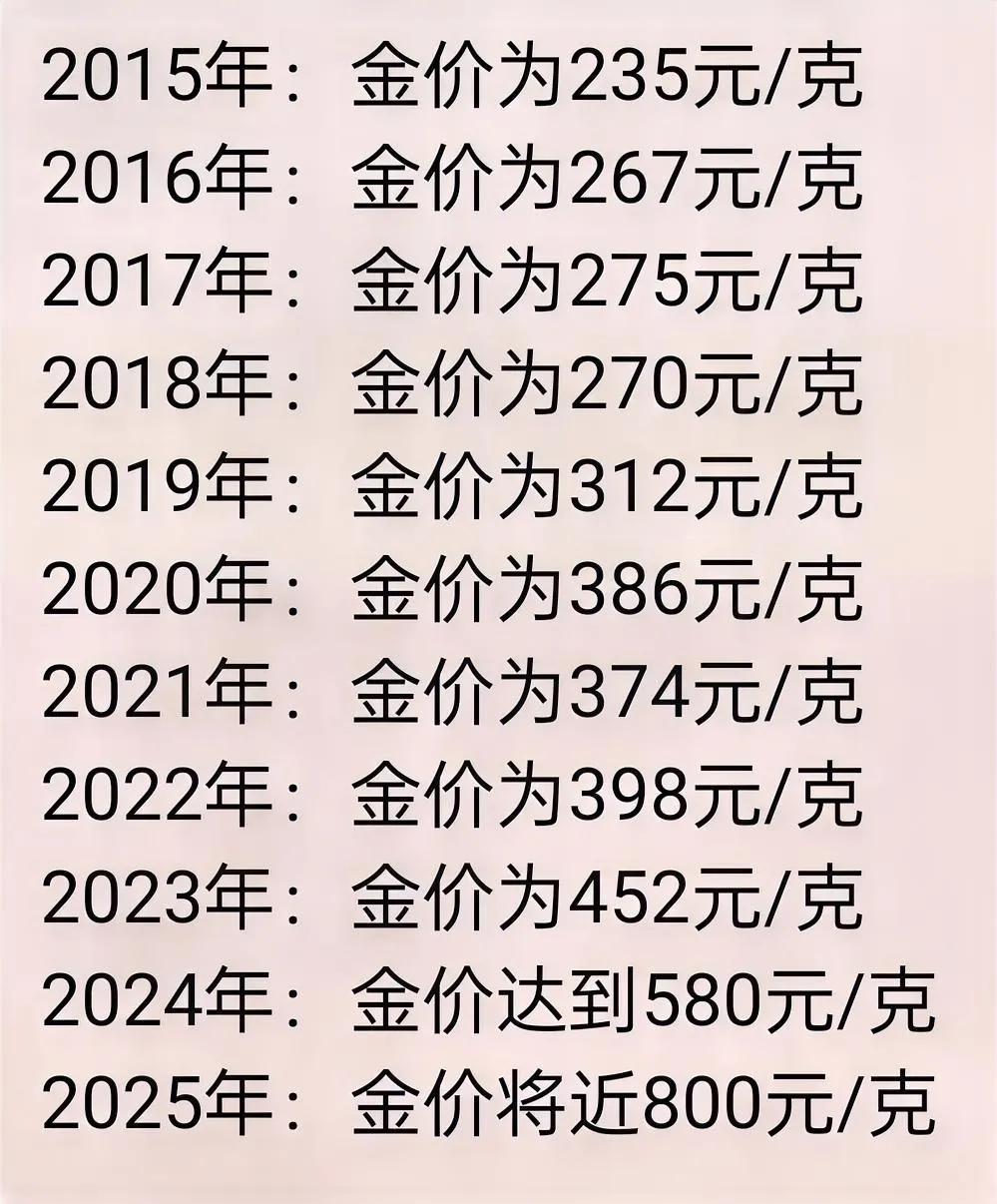 这世上还是黄金保值增值，这话真没错！就说2022年11月1日，伦敦现货黄金价格为
