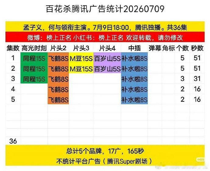 百花杀开播5广百花杀开局五广百花杀开局五广，还不错唉~ 