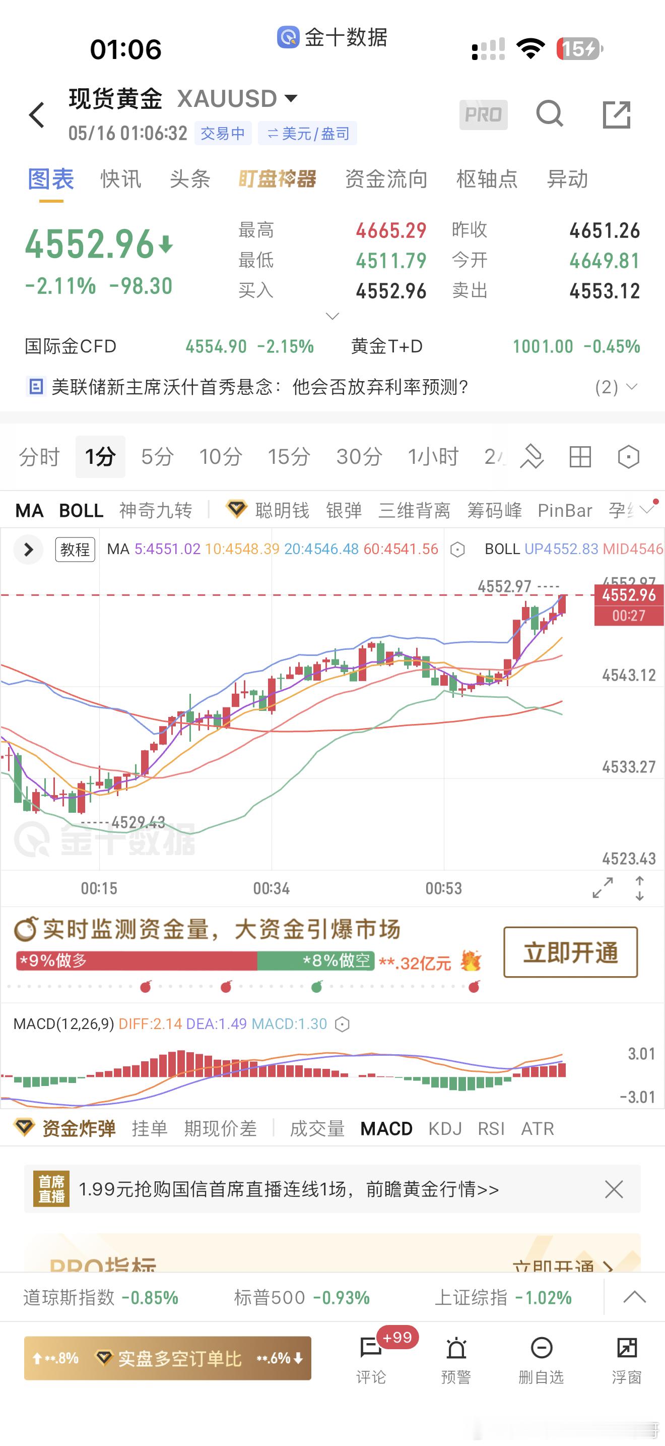玩短线的伙伴，这将是一场非常标准的短线布局，200个点吃的饱饱的可以揣着粮仓愉快