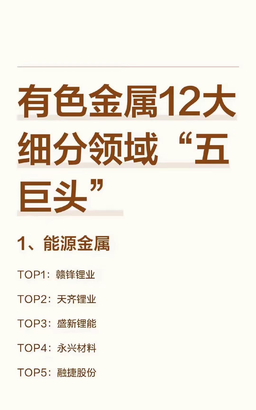 有色金属板块最近动作不少，今天整理了12大细分领域的“五巨头”名单，不管是炒短线