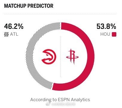 老鹰vs火箭休斯顿火箭NBA点赞成金