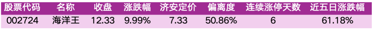 价值判断：涨停板的投资机会和风险提示（10月23日）｜上市公司观察