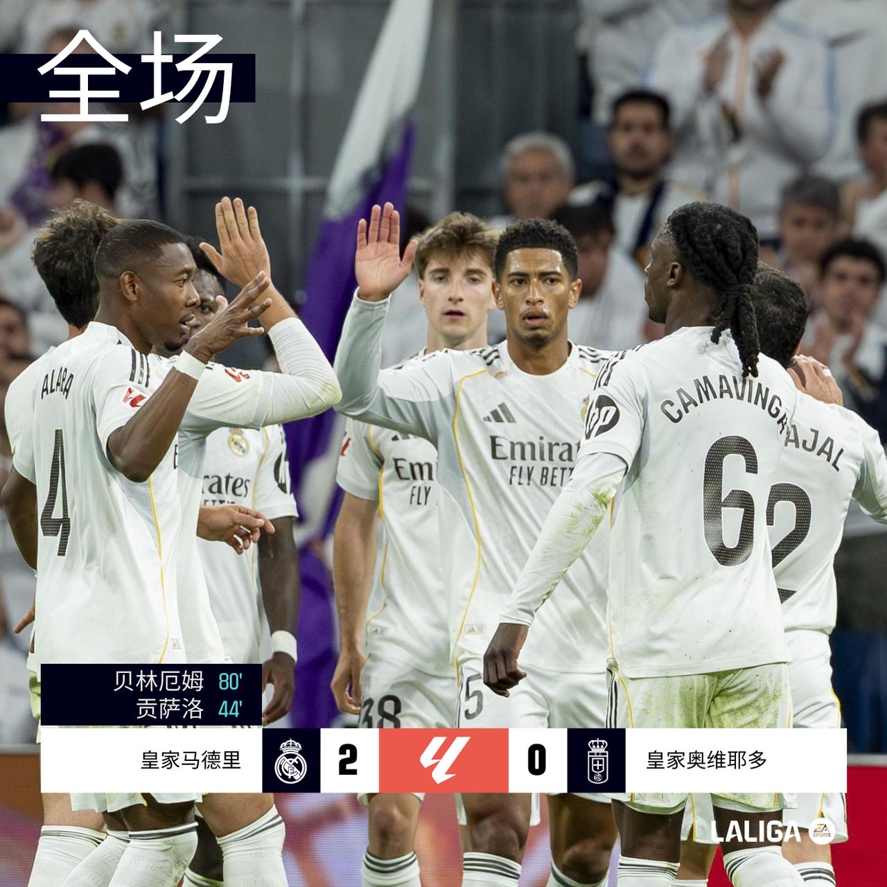 全场 | @皇家马德里足球俱乐部 2-0 皇家奥维耶多

38´贡萨洛推射打破僵