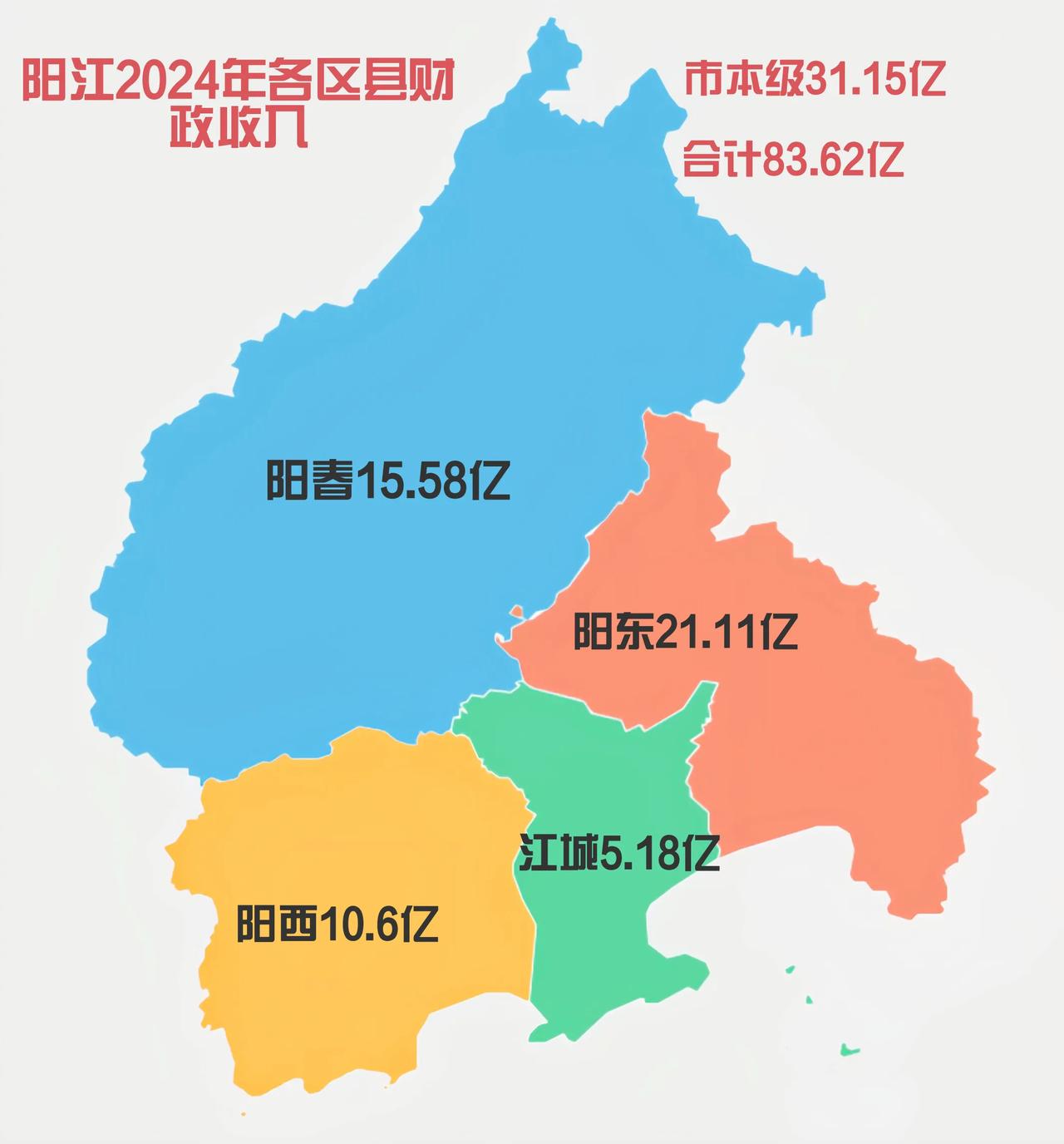 阳江市2024年各区县财政收入，阳东最高，江城最低。阳东太牛了，2024年GDP