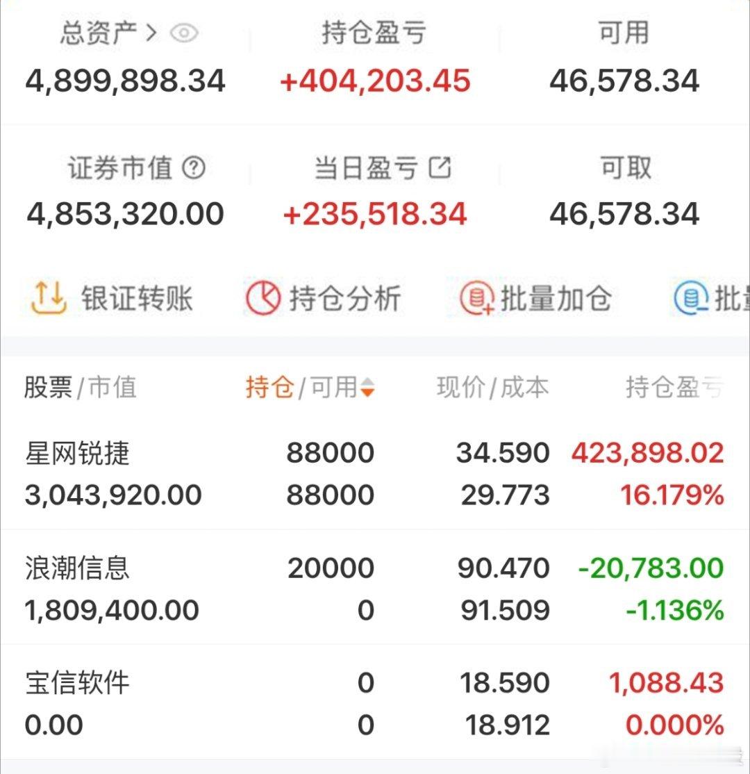 $星网锐捷 sz002396$ 2026年实盘记录200个本炒股之旅（第102天