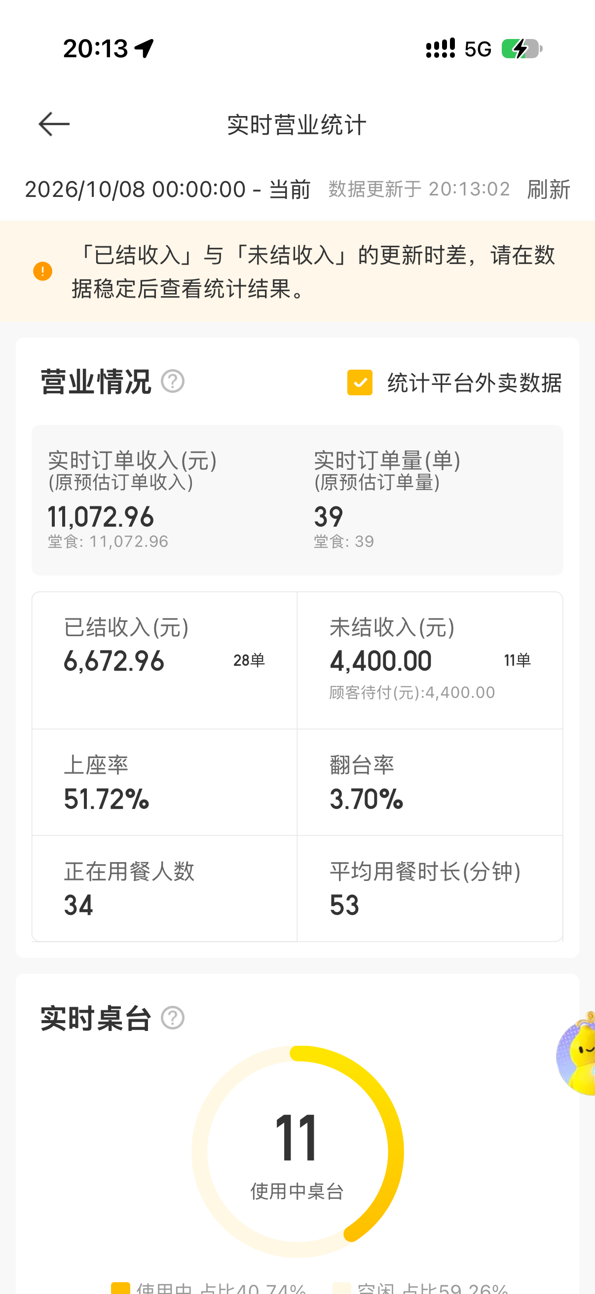 收到内部员工群的成绩单[doge]今天可是工作日呀去野烤串  此时此刻营业额感到