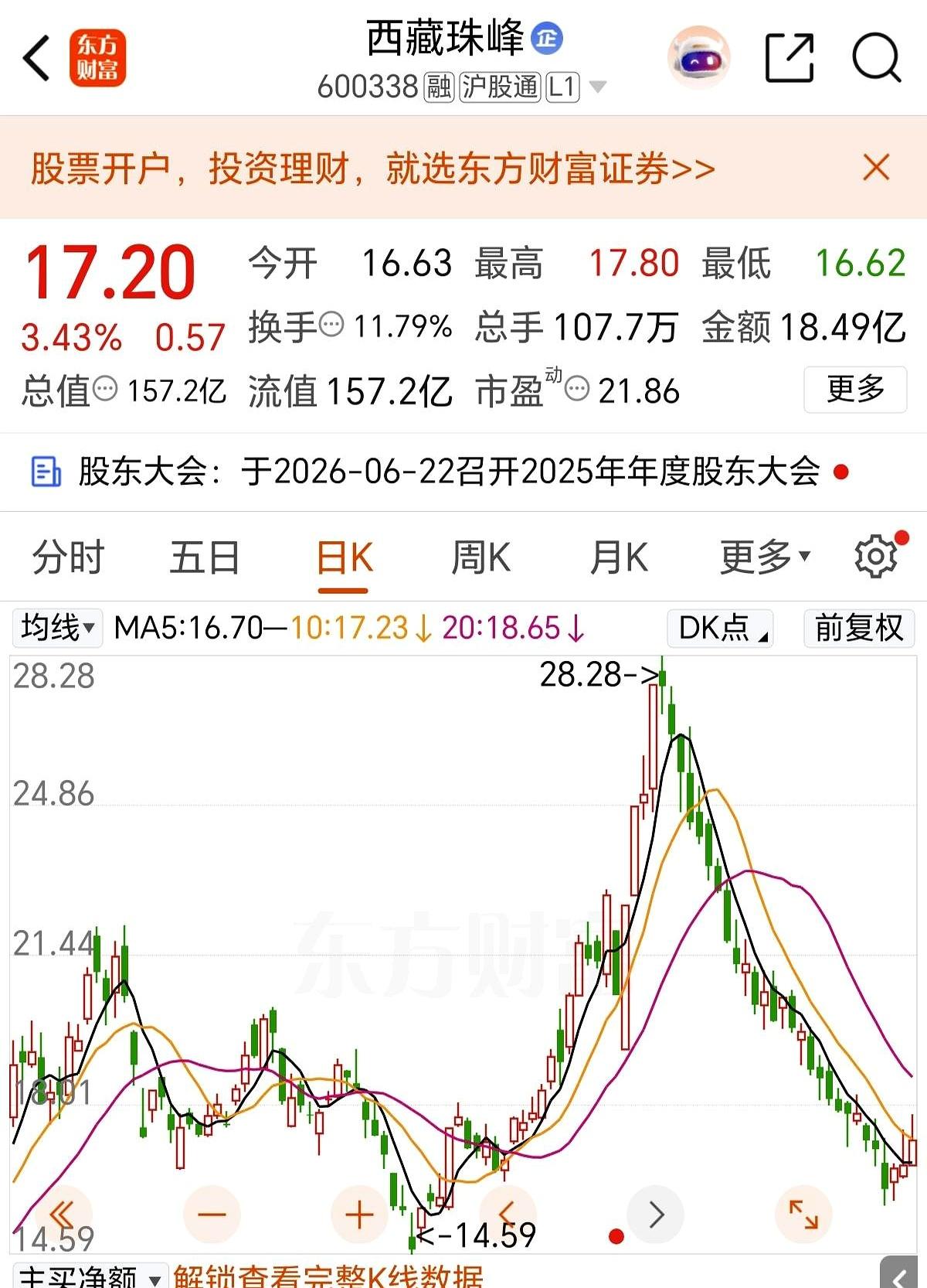 一只股票能火成这样，你以为是公司有多牛？
真不是。
今天西藏珠峰刷屏，大家盯的根