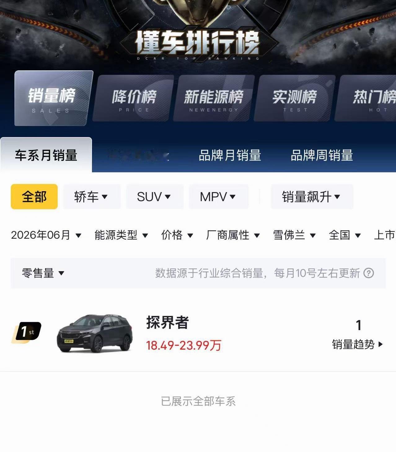 雪弗兰咋回事整个品牌上个月就卖了一辆车