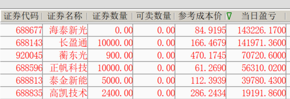 每天都这个行情，半个月就翻倍了。 ​​​