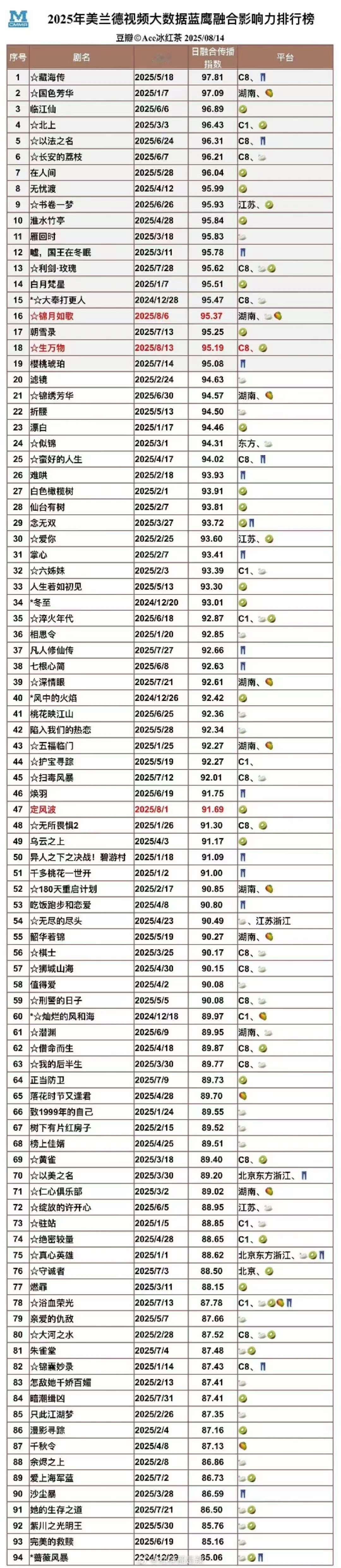 2025美兰德融合影响力排行榜2025美兰德融合影响力排名2025美兰德融合影响