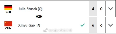 小花小草资讯  【克鲁瓦西·波堡 W50】女单正赛第二轮🇨🇳高馨妤6-46-