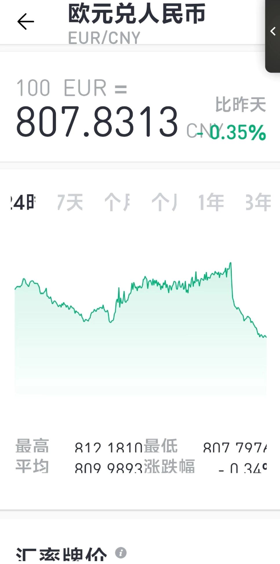 欧元又新低，会破8吗？

感觉长期来看欧洲经济配不上8这么高的汇率啊，会到7是很