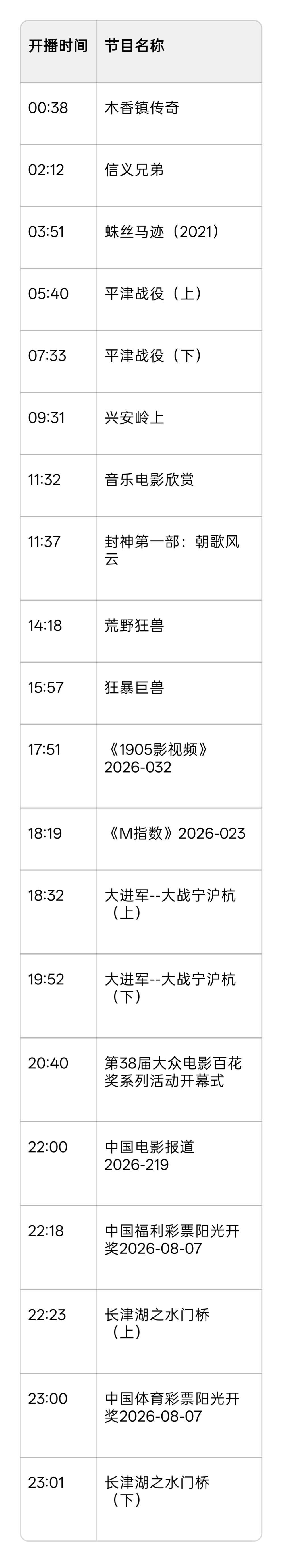 2026年8月7日 CCTV6 电影频道节目单
当日观影指南
今日既有战争历史影