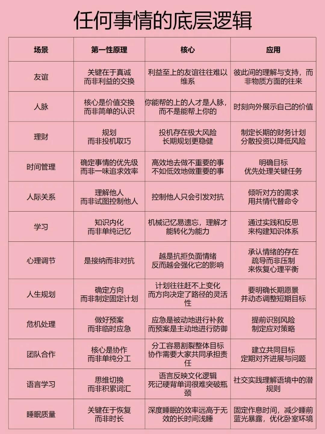 任何事情的底层逻辑