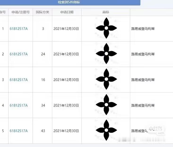 LV花卉商标高压管控不分店铺规模 老子越看越气！首先中国公共基础纹样让LV通过商
