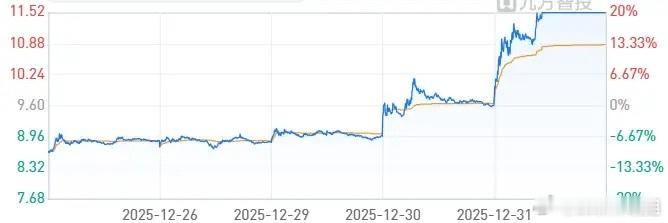 蓝色光标32.3亿主力杀入！AI营销告别“画饼”，这只龙头凭啥率先兑现商业化红利