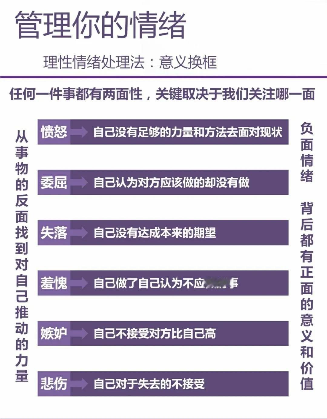 情绪在我们的生活中扮演着重要角色，它们就像四季的变换，有时温暖如春，有时又像暴风