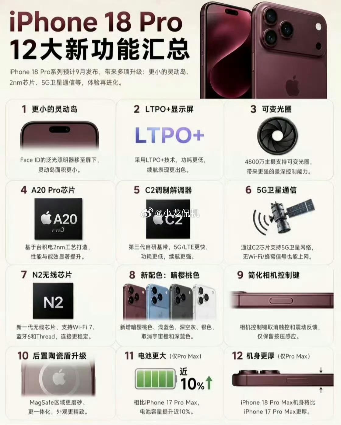 iPhone18Pro十二大升级 已经对苹果的升级没有报太大希望了，反正也用不了